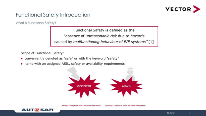 维克多曲越：基于AUTOSAR的功能安全解决方案