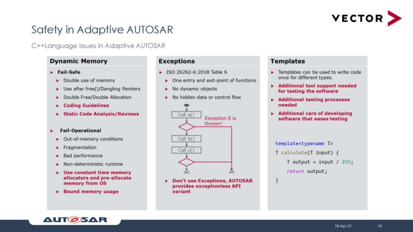 维克多曲越：基于AUTOSAR的功能安全解决方案