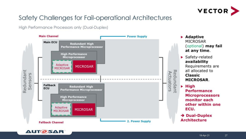 维克多曲越：基于AUTOSAR的功能安全解决方案
