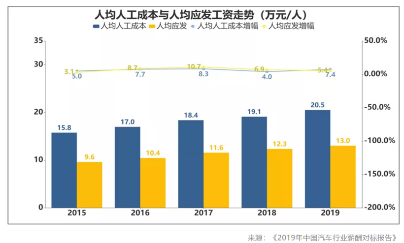 法本信息裴有志：从ITO角度来看SDV面临的挑战