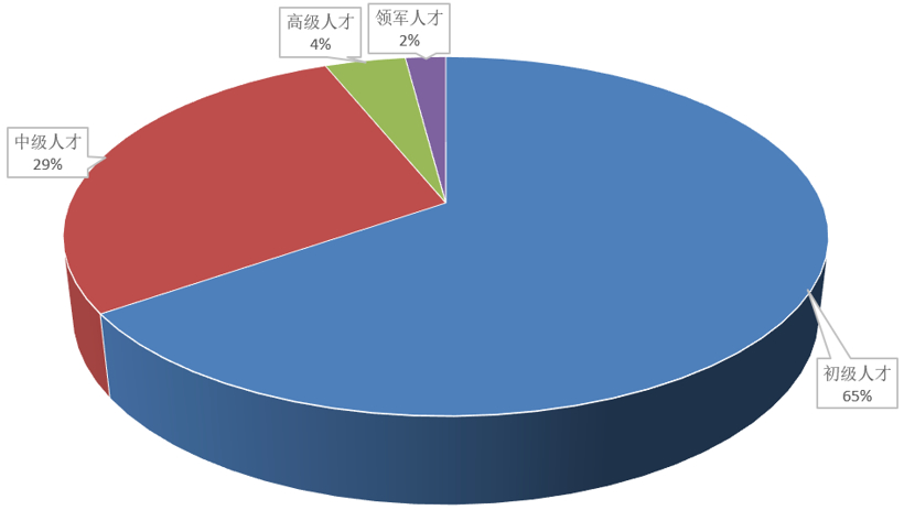 法本信息裴有志：从ITO角度来看SDV面临的挑战