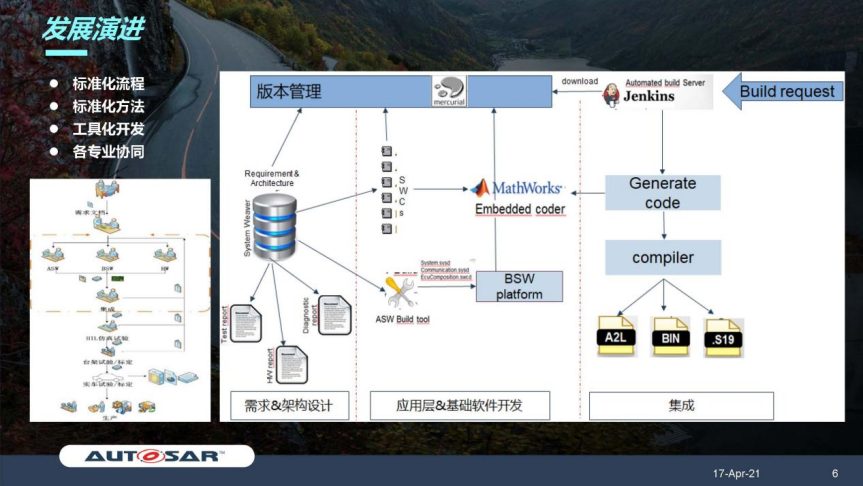 东风汽车樊昀：AUTOSAR在东风的应用及发展