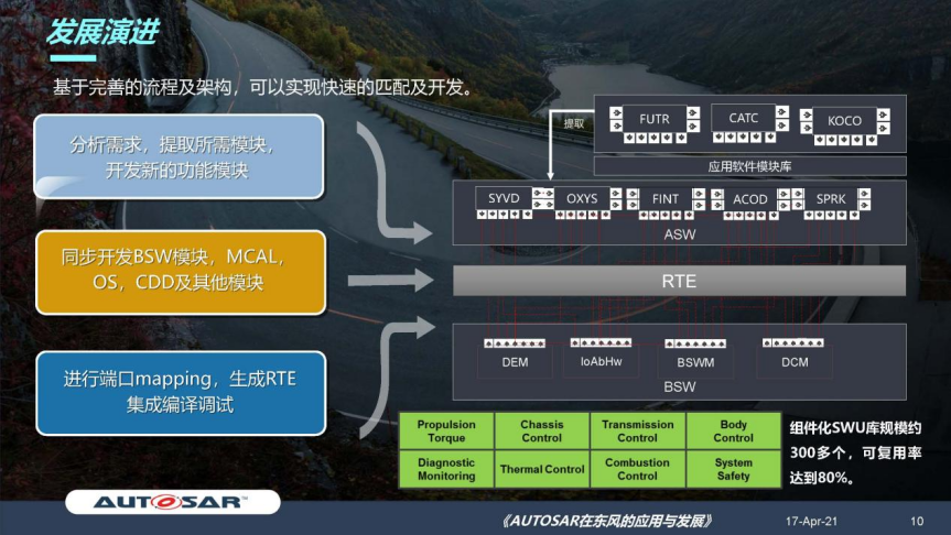 东风汽车樊昀：AUTOSAR在东风的应用及发展