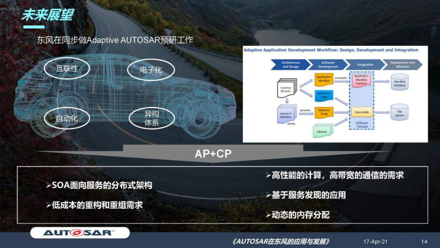 东风汽车樊昀：AUTOSAR在东风的应用及发展