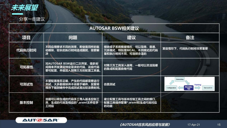 东风汽车樊昀：AUTOSAR在东风的应用及发展