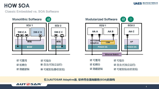 联合汽车电子施思明:基于域控制器,使用AUTOSAR Adaptive构建SOA软件平台