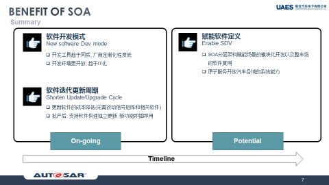 联合汽车电子施思明:基于域控制器,使用AUTOSAR Adaptive构建SOA软件平台