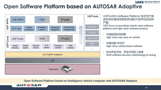 联合汽车电子施思明:基于域控制器,使用AUTOSAR Adaptive构建SOA软件平台