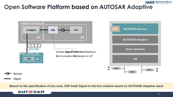 联合汽车电子施思明:基于域控制器,使用AUTOSAR Adaptive构建SOA软件平台