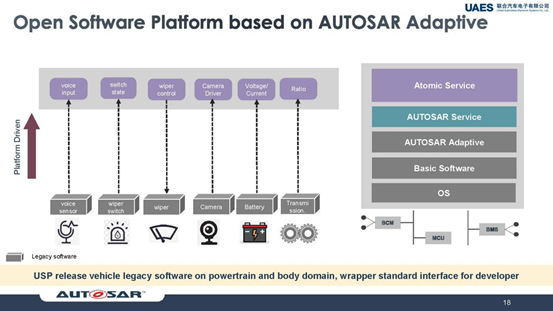 联合汽车电子施思明:基于域控制器,使用AUTOSAR Adaptive构建SOA软件平台