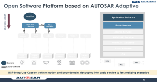 联合汽车电子施思明:基于域控制器,使用AUTOSAR Adaptive构建SOA软件平台