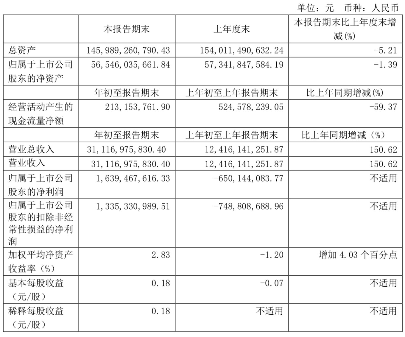 长城汽车