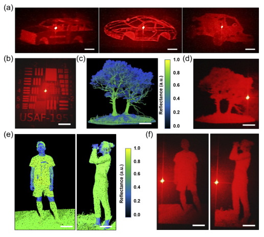 研究人员开发基于激光雷达的增强现实HUD 可显示被遮挡的物体