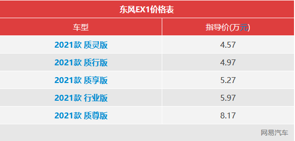 定位代步神器 5万多块的东风EX1行不行？