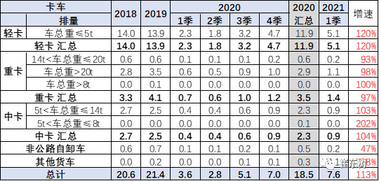 汽车出口,客车，自主品牌