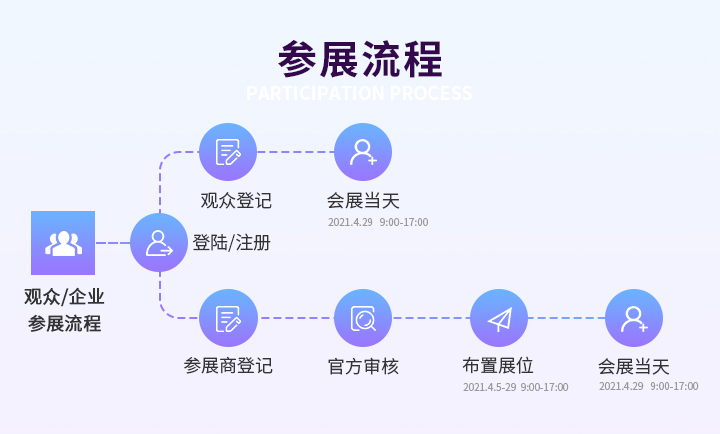 倒计时1天，OFweek 2021人工智能在线大会暨在线展明日上线