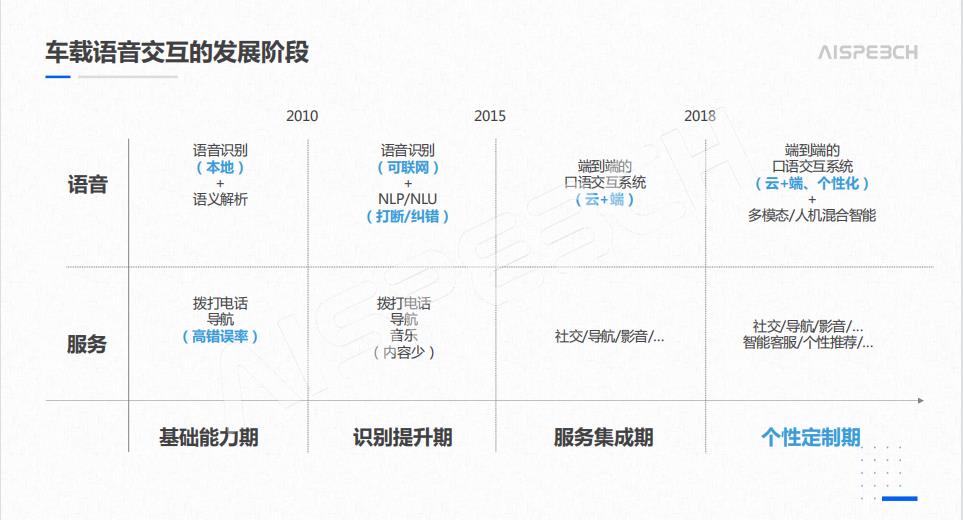 思必驰李枝桂：重塑“人车”关系