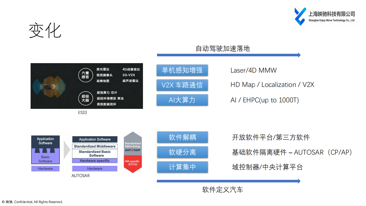 映驰科技段勃勃：智能汽车高性能计算软件平台在多域融合下的实践