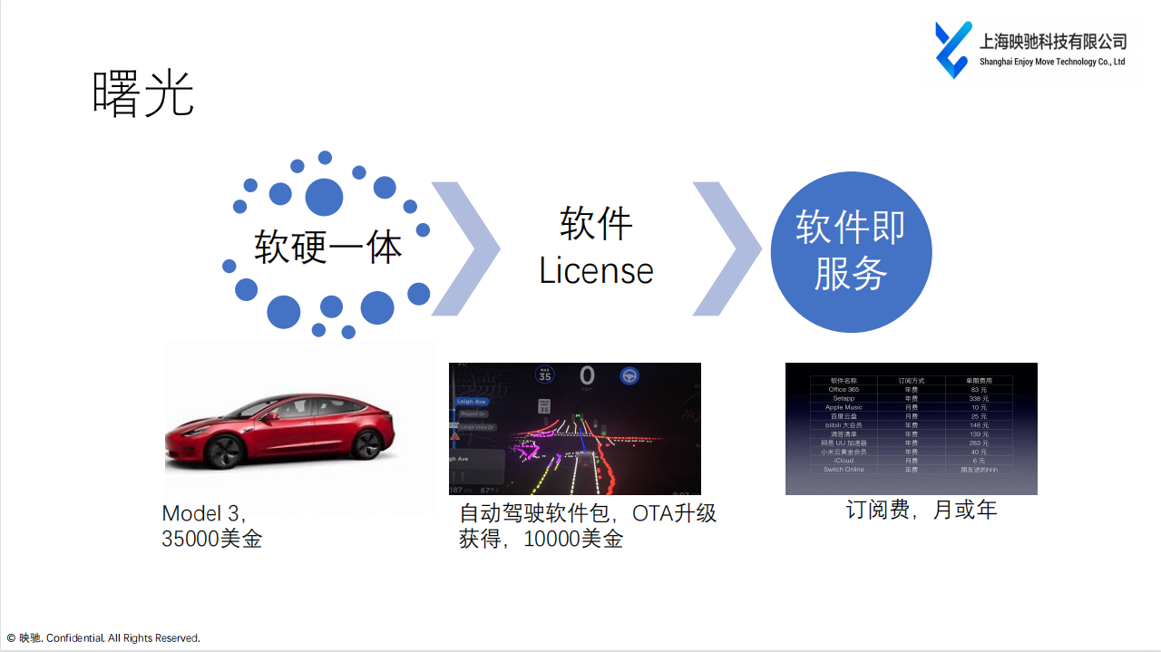 映驰科技段勃勃：智能汽车高性能计算软件平台在多域融合下的实践