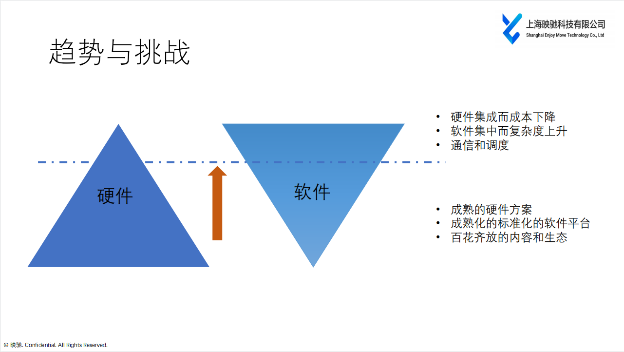 映驰科技段勃勃：智能汽车高性能计算软件平台在多域融合下的实践