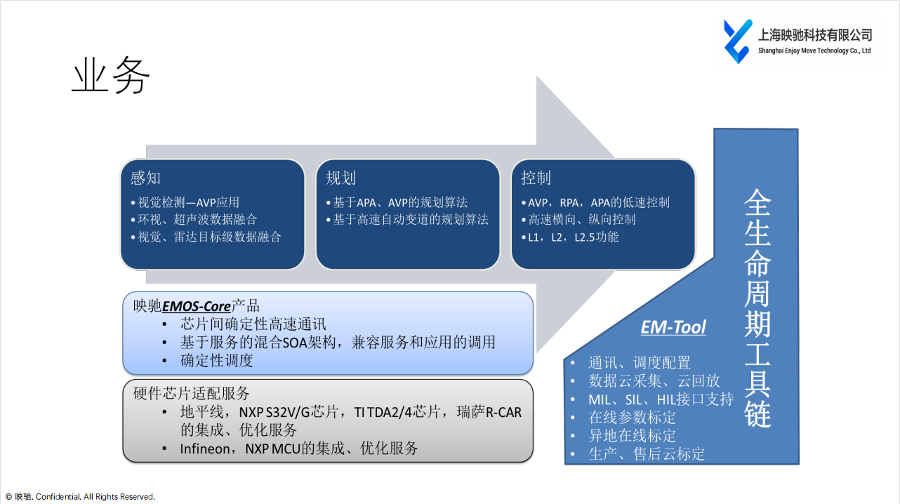 自动驾驶