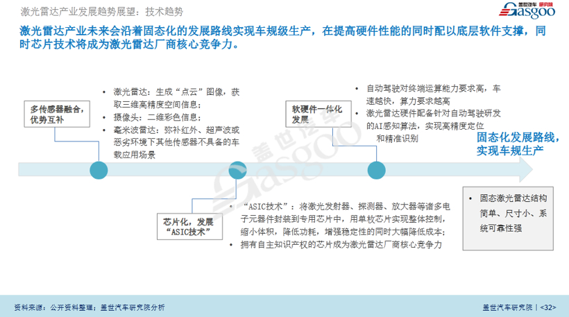 智能驾驶热下 MEMS激光雷达角逐前装量产