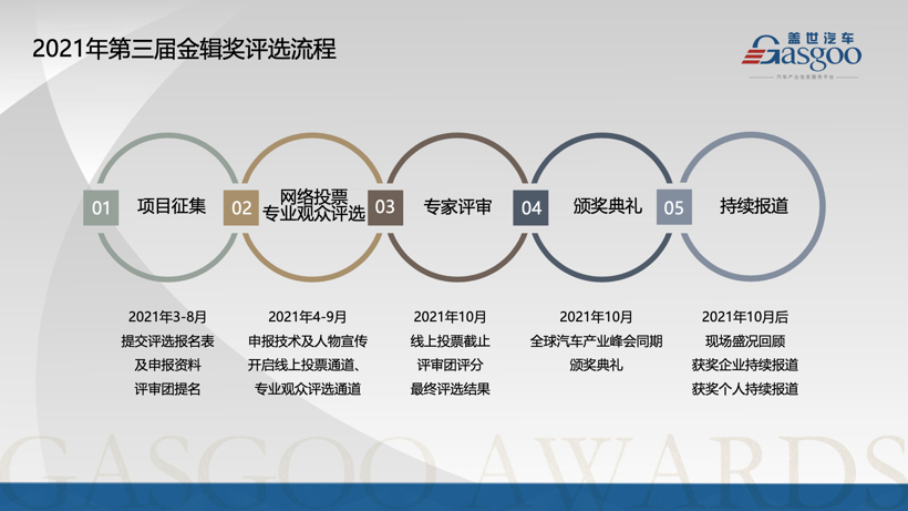 2021第三届金辑奖汽车新供应链百强评选