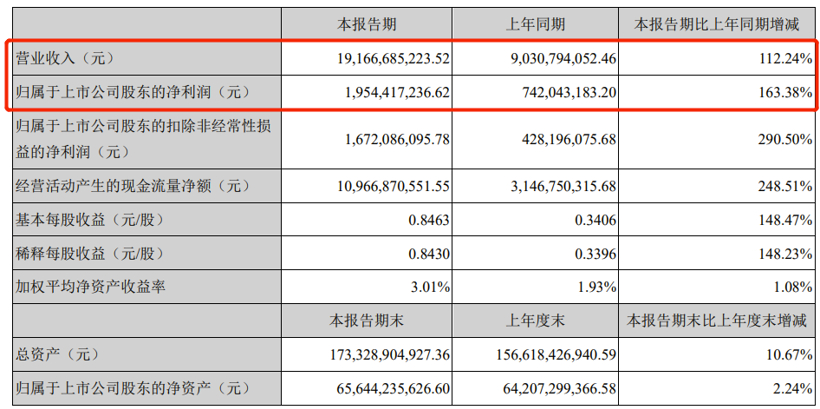 宁德时代，电池