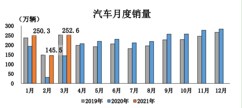 新车，销量，疫情，全球车 市,各国汽车销量