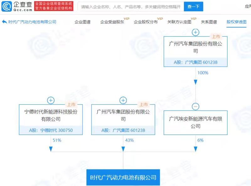 宁德时代和广汽集团增资双方合资公司，增幅100%