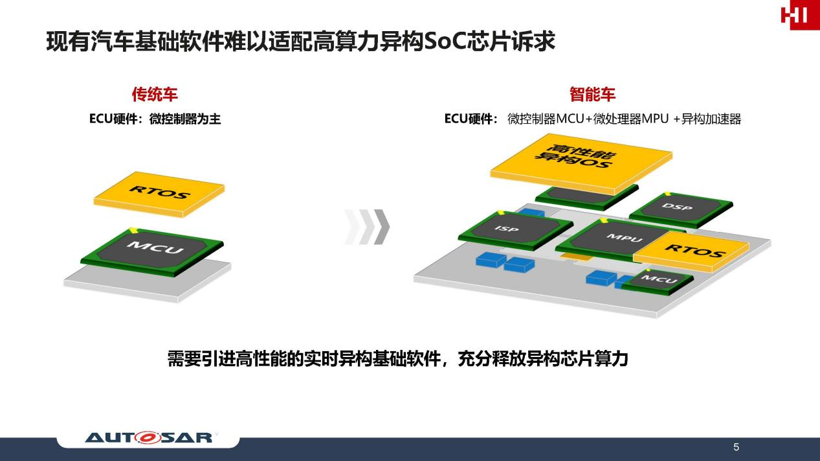 华为崔爱国：聚焦基础要素，使能软件定义汽车