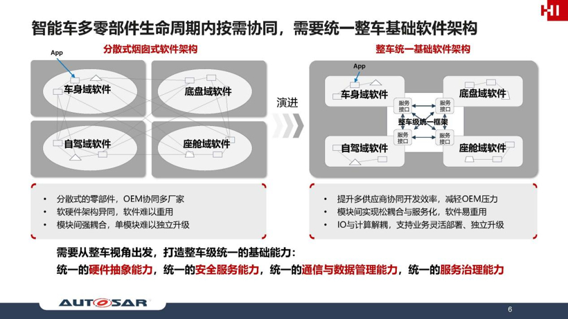 华为崔爱国：聚焦基础要素，使能软件定义汽车