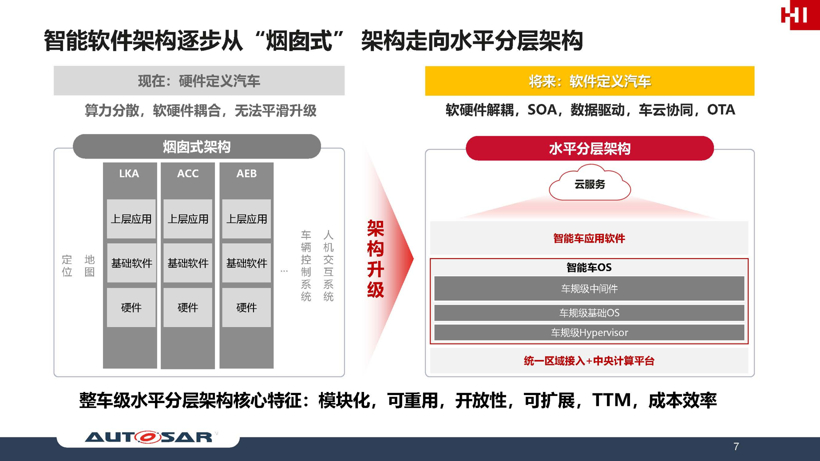 华为崔爱国：聚焦基础要素，使能软件定义汽车