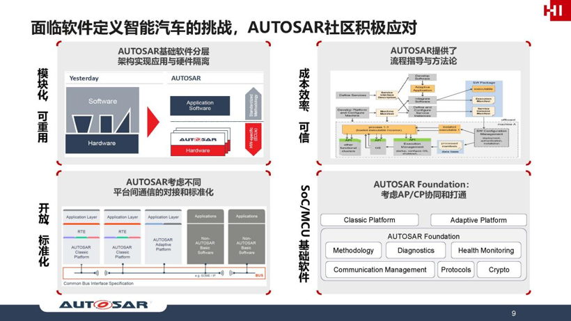 华为崔爱国：聚焦基础要素，使能软件定义汽车