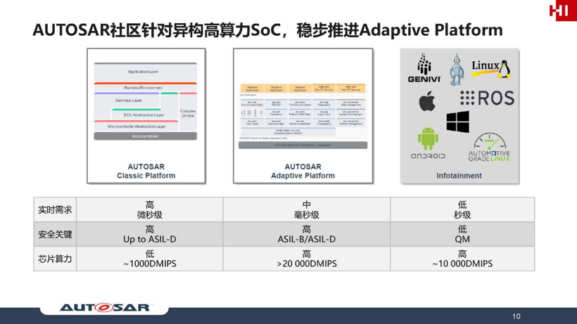 华为崔爱国：聚焦基础要素，使能软件定义汽车