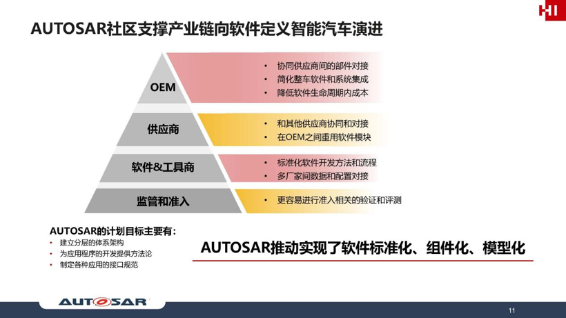 华为崔爱国：聚焦基础要素，使能软件定义汽车