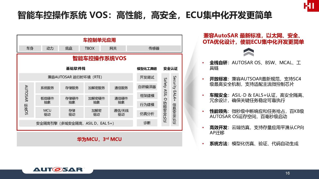 华为崔爱国：聚焦基础要素，使能软件定义汽车