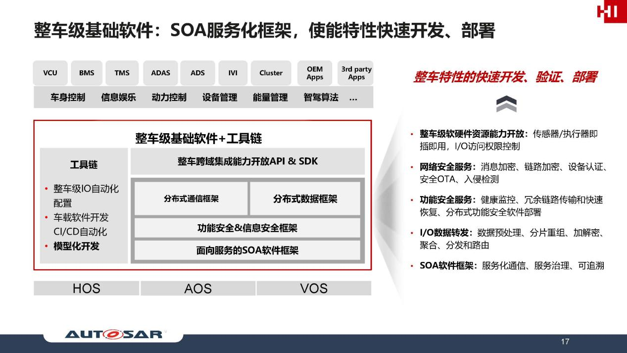 华为崔爱国：聚焦基础要素，使能软件定义汽车