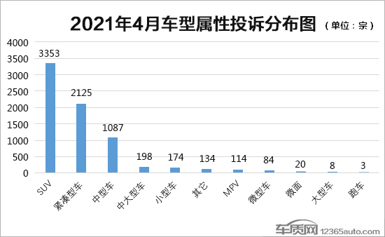 2021年4月国内汽车投诉排行及分析报告