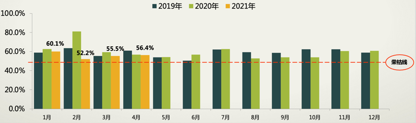 车市需求持续回升，豪华品牌、二手车成“香饽饽”