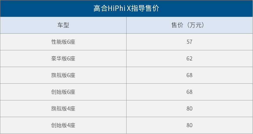 高合汽车HiPhi X批量交付