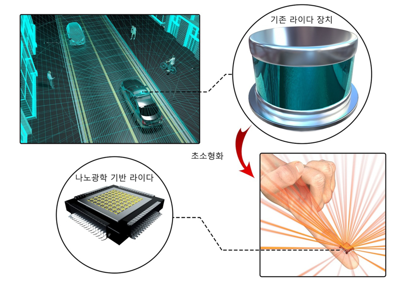 韩国研发比拇指更小的激光雷达传感器 可用于自动驾驶汽车