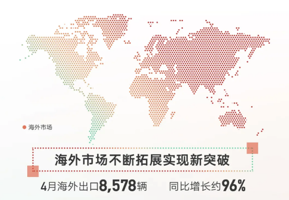 吉利4月销量超10万，出口量同比激增96%