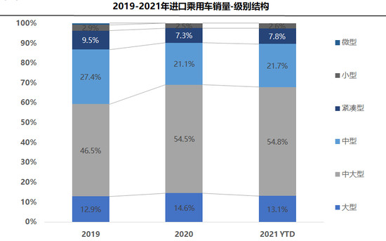 汽车颜值排行榜2020_叶罗丽颜值榜_世界足球运动员颜值榜