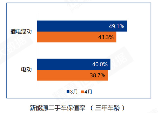 自主品牌 自主品牌