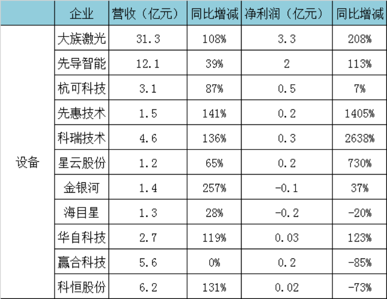 9成锂电上市公司Q1盈利背后