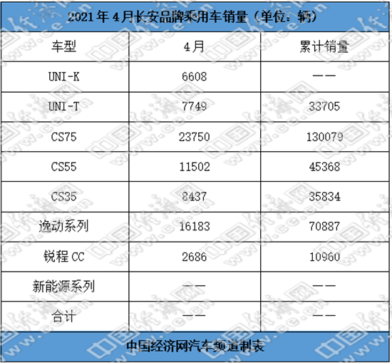 跃跃御市：长城独立品类 吉利架构赋能 长安多元布局