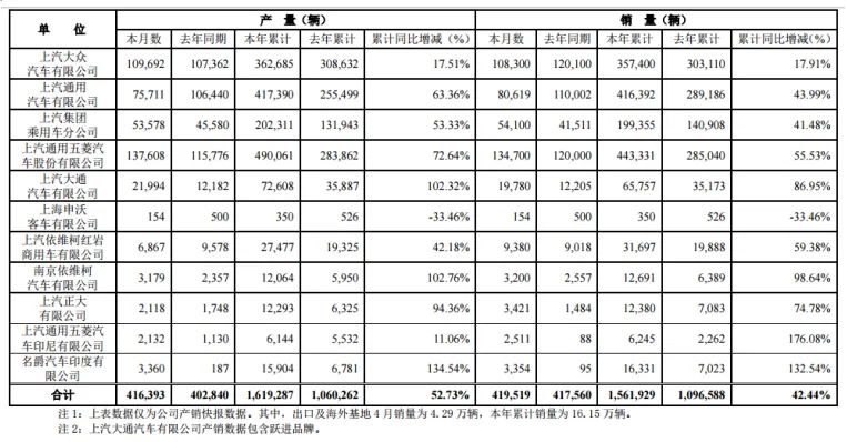 销量 销量