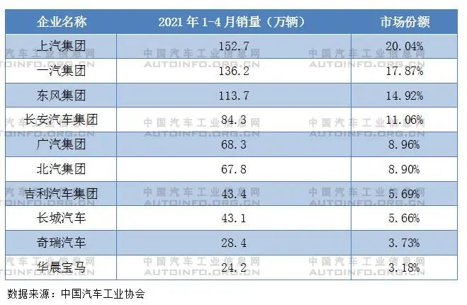 销量 销量