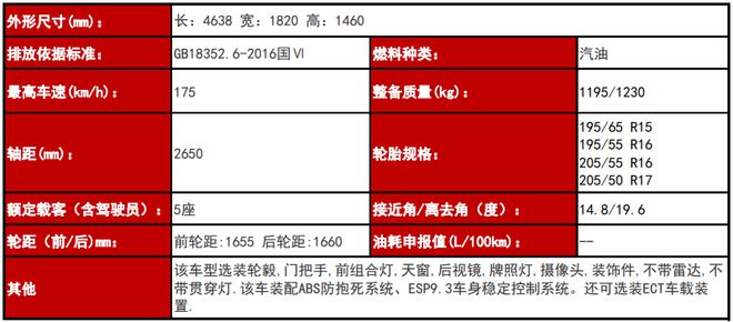 小星瑞来袭 第四代吉利帝豪实车首曝